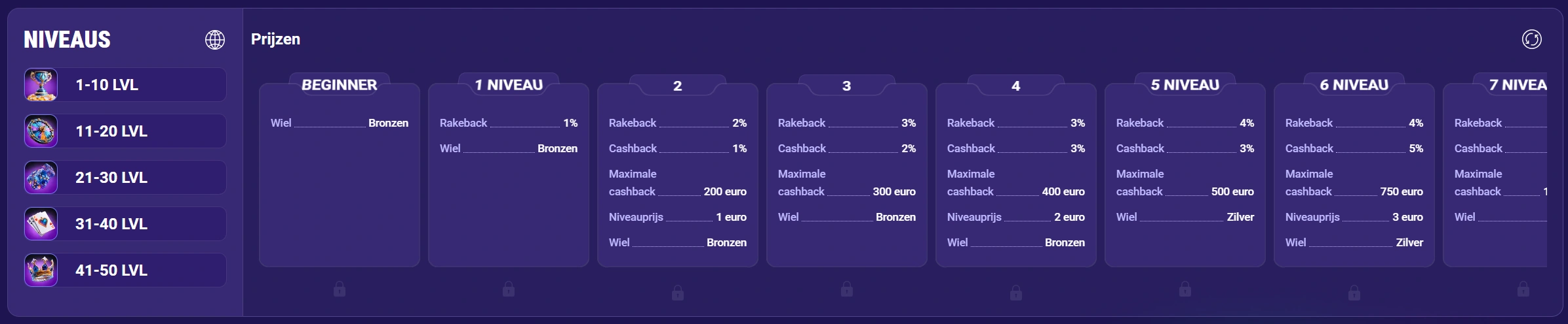 IgoBet Casino VIP Programma